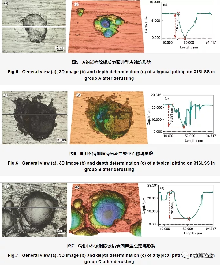 利用激光共聚焦顯微鏡觀察獲得的腐蝕后3組試樣中的316L不銹鋼除銹后的形貌 利用激光共聚焦顯微鏡觀察獲得的腐蝕后3組試樣中的316L不銹鋼除銹后的形貌