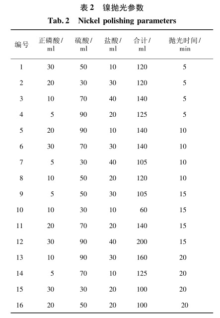 鎳拋光參數 鎳拋光參數
