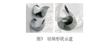 切屑形狀示意 切屑形狀示意