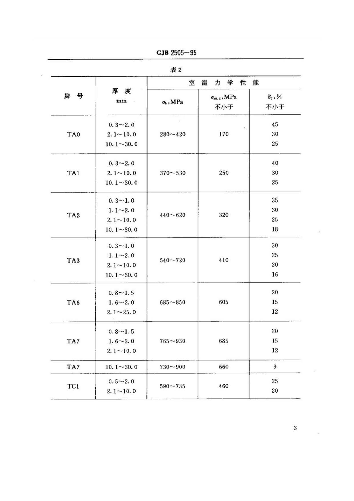 航空用鈦及鈦合金板、帶材規范