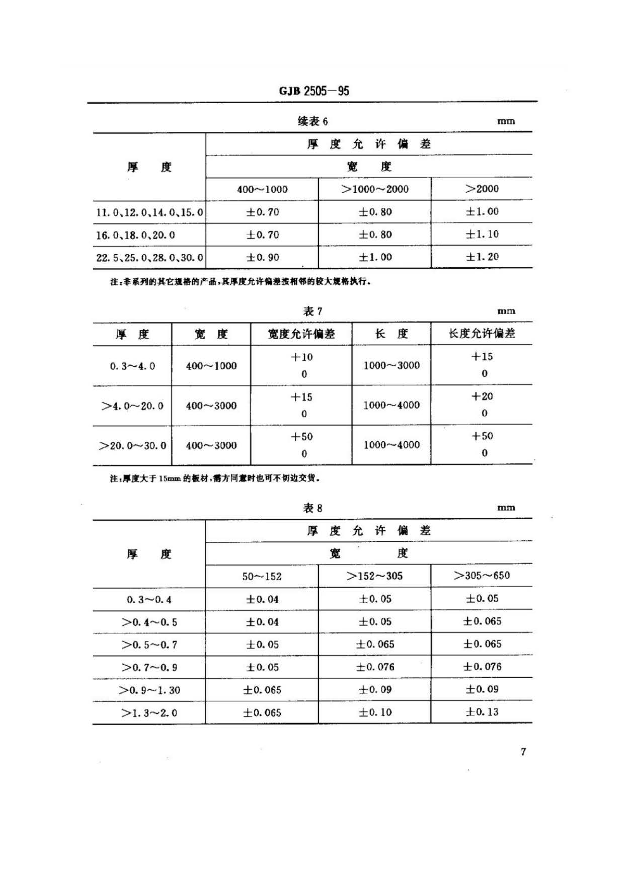 航空用鈦及鈦合金板、帶材規范