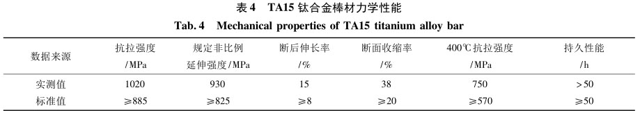 TA15鈦合金棒材力學性能 TA15鈦合金棒材力學性能
